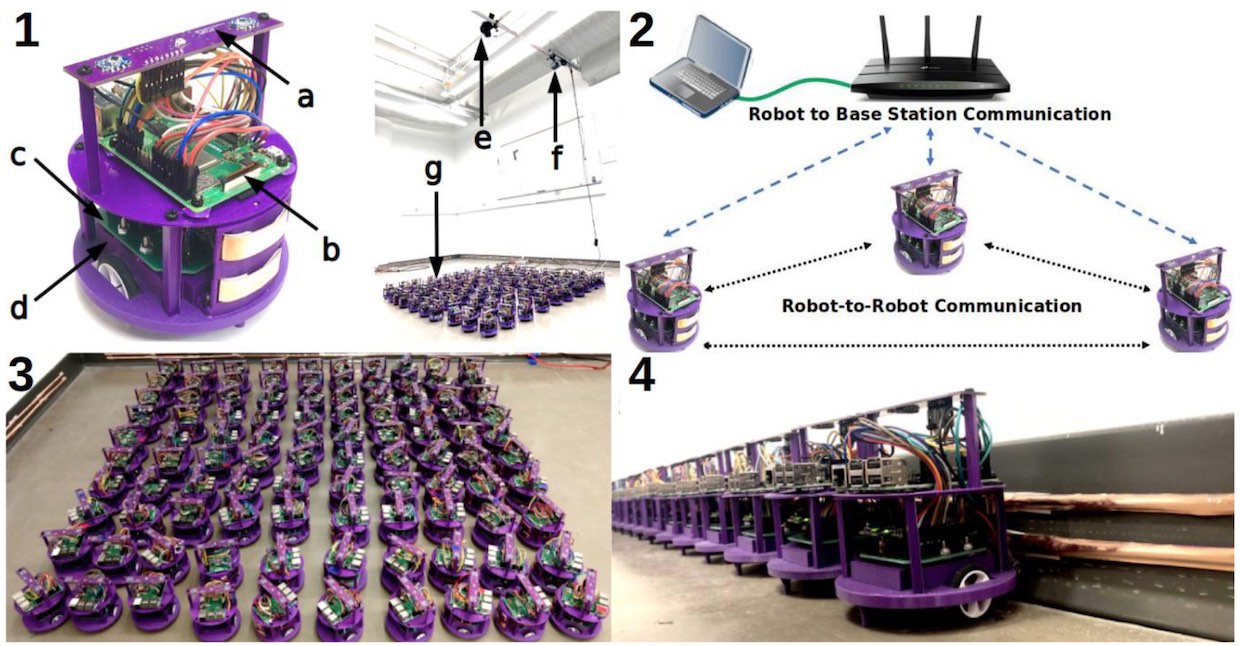 Le projet de recherche en robotique Raspberry Pi génère un essaim décentralisé! 1 1590738910 919 Le projet de recherche en robotique Raspberry Pi genere un