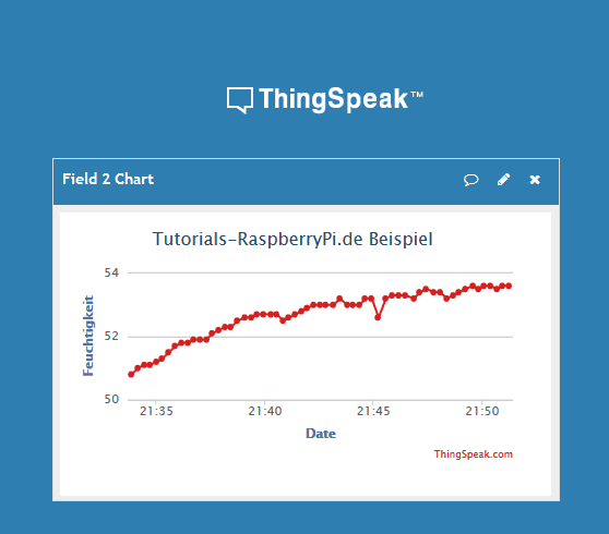1591891207 Enregistrez les donnees du capteur Raspberry Pi avec ThingSpeak et