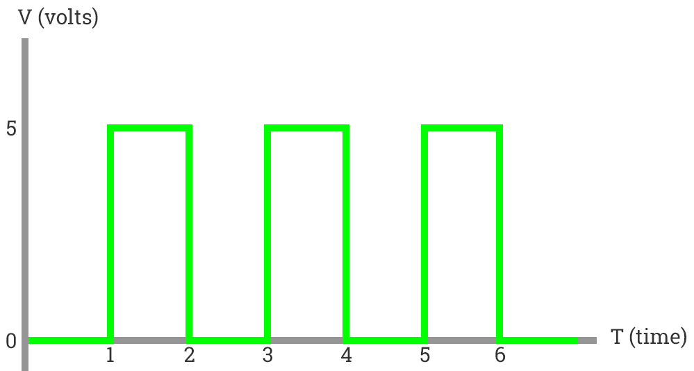 1592283606 13 Capteur dhumidite du pot de plante Raspberry Pi via des