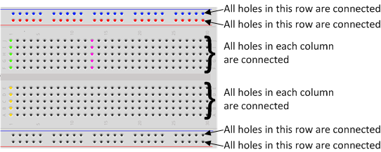 Allumer une LED avec les broches GPIO de votre Raspberry Pi 2 Allumer une LED avec les broches GPIO de votre Raspberry