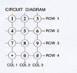 Connecter un clavier Raspberry Pi - Code Lock 2 Schéma du clavier Raspberry Pi