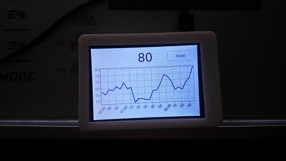Construire un moniteur de rythme cardiaque avec le Raspberry Pi