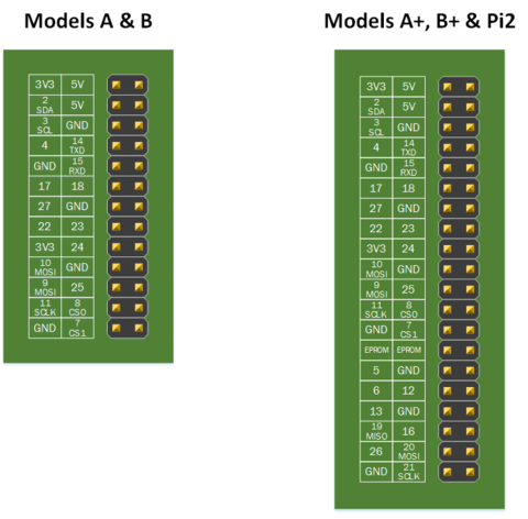 Guide dassemblage de lecran tactile du Raspberry Pi 7
