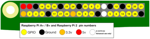 Une introduction au Raspberry Pi GPIO