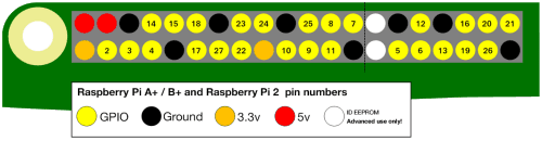 Une introduction au Raspberry Pi GPIO.pngv1539187505