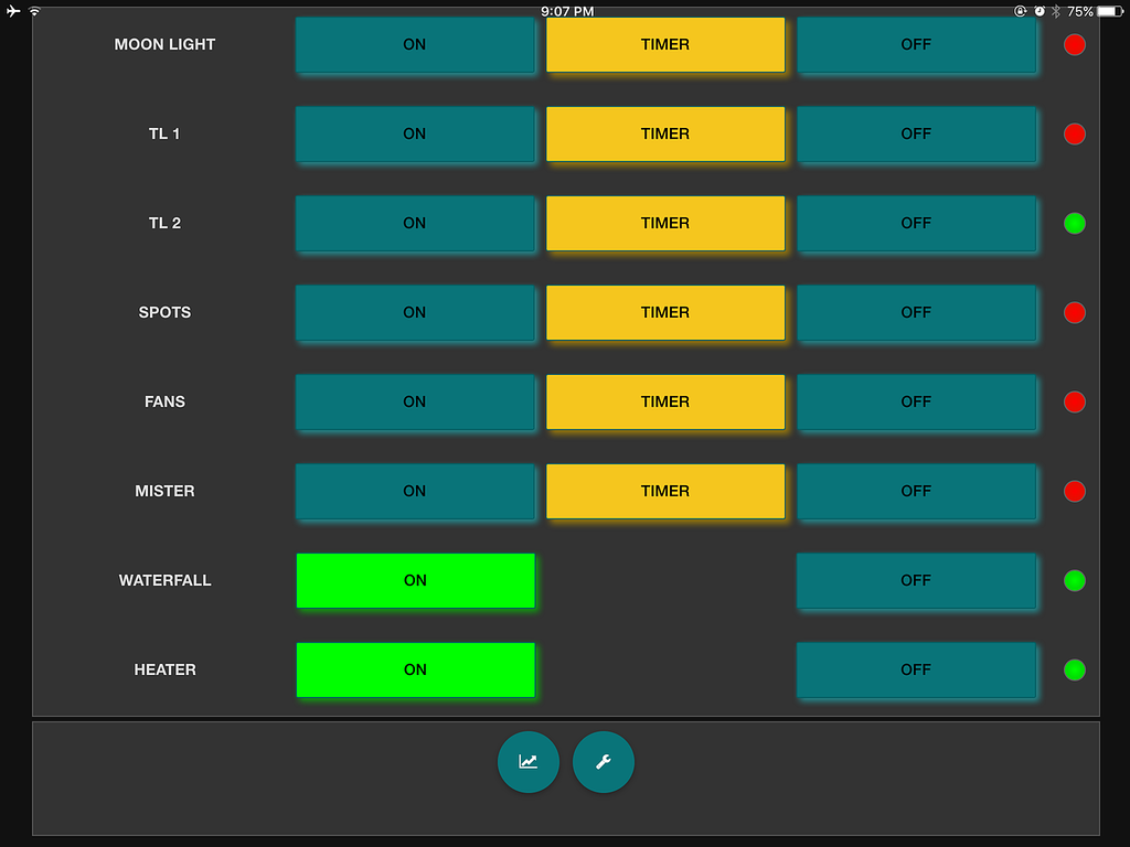 Terrarium utilise Raspberry Pi et NodeRED pour cultiver des orchidées 3 1593592203 970 Terrarium utilise Raspberry Pi et NodeRED pour cultiver des orchidees