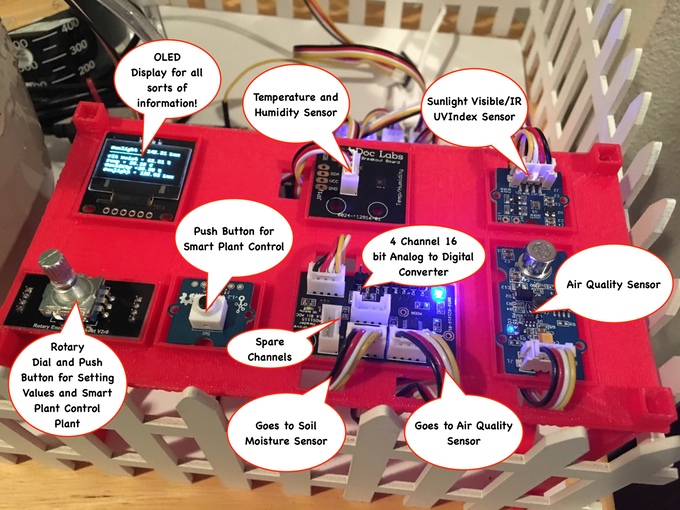 Le kit de surveillance des plantes de SwitchDoc Labs utilise un Raspberry Pi pour prendre soin de votre environnement en pleine croissance 2 1594411207 768 Le kit de surveillance des plantes de SwitchDoc Labs utilise