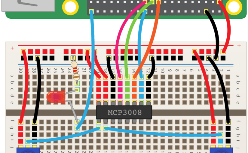Joyeux anniversaire à la bibliothèque Python Raspberry Pi GPIO Zero à la sortie de la v1.3
