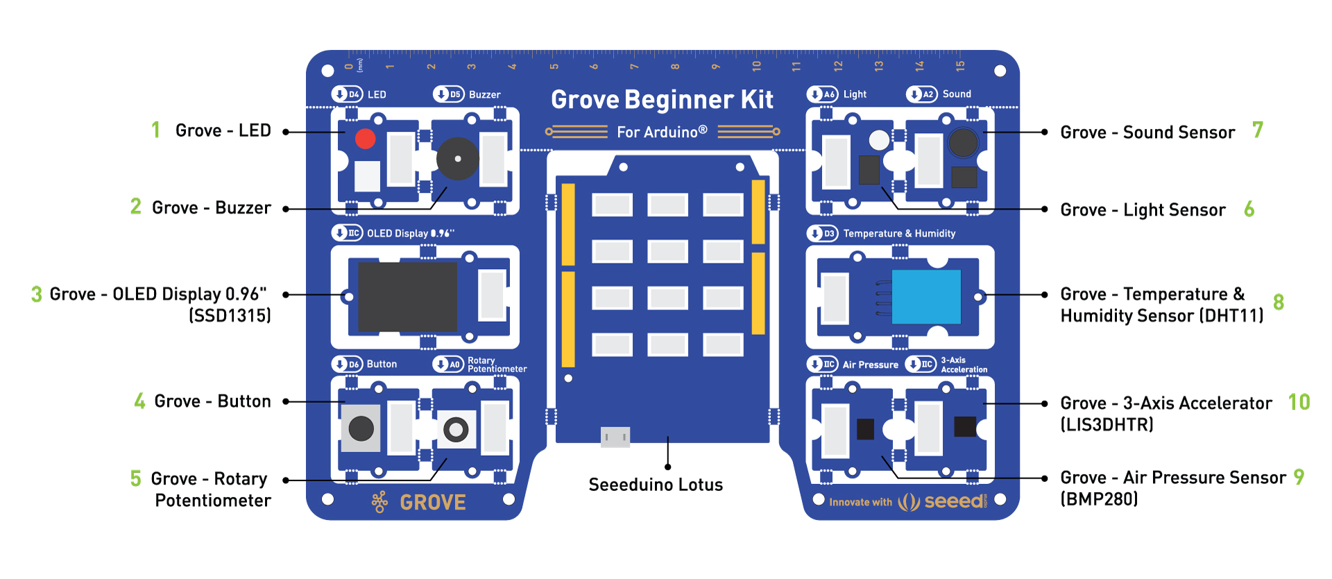 1596906008 189 Examen du kit Grove Beginner pour Arduino de Seeed