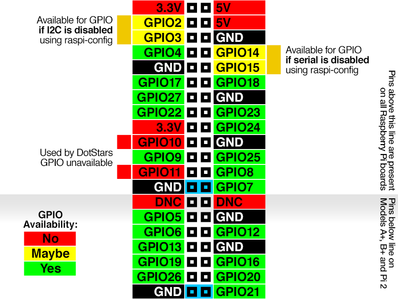 raspberry_pi_gpio-shutdown-pins