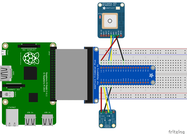 Calculez le vrai nord à l'aide d'un Raspberry Pi, d'un GPS et d'une boussole