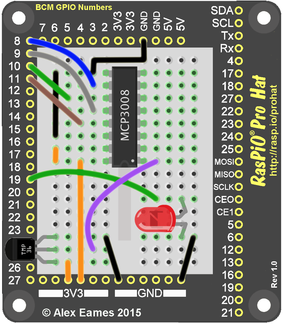 Lisez les capteurs analogiques avec le MCP3008 et GPIO Zero sur le Raspberry Pi