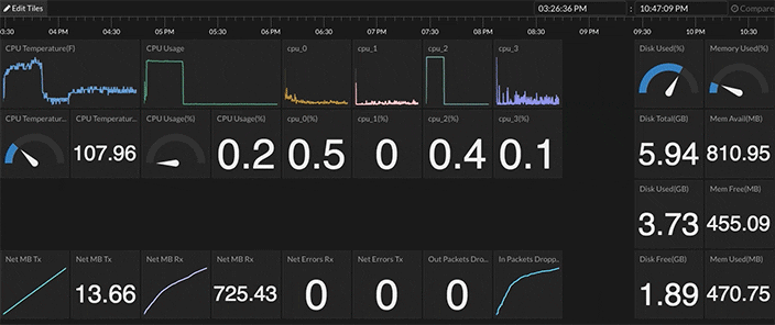 Utilisez l'état initial pour créer un tableau de bord de santé du système pour votre Raspberry Pi