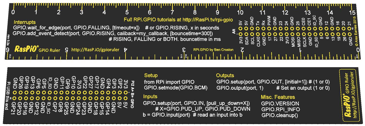 Procurez-vous une règle de référence rapide Raspberry Pi RPi.GPIO avant la fin du temps imparti!