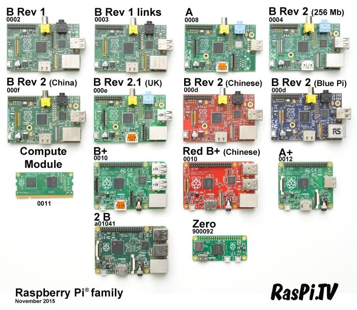 RasPi.TV met à jour la photo de la famille Raspberry Pi