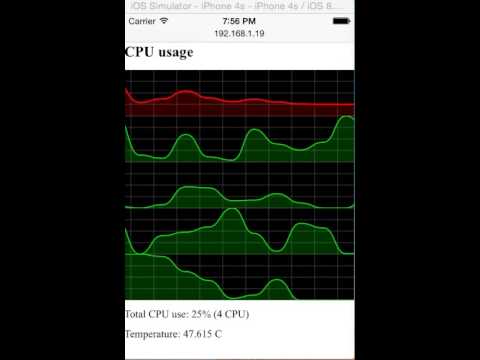 Surveillance à distance des processeurs Raspberry Pi 2