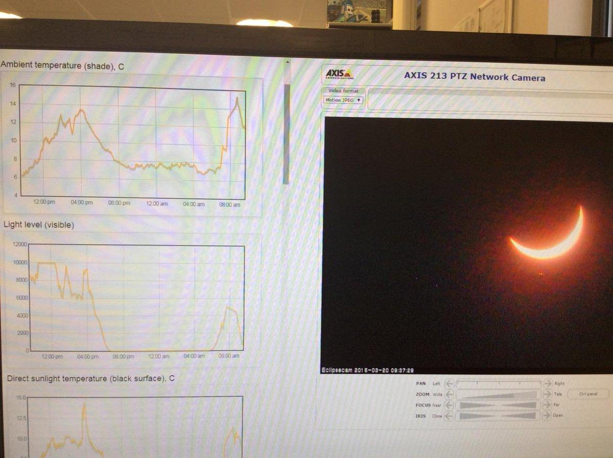 Éclipse solaire capturée par plusieurs Raspberry Pis