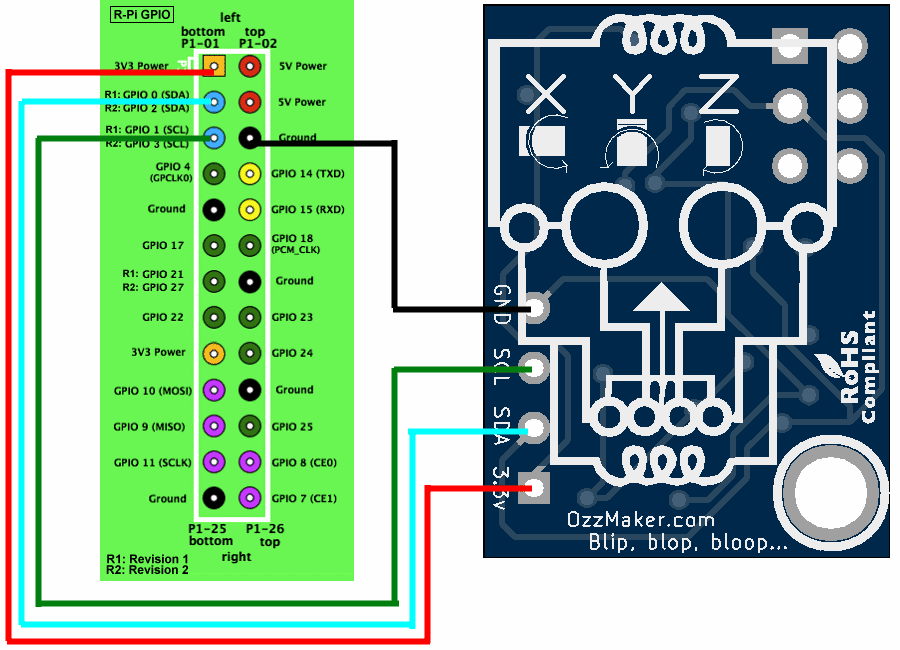 Interfacez un gyroscope et un accéléromètre avec un Raspberry Pi 1 Interfacez un gyroscope et un accéléromètre avec un Raspberry Pi