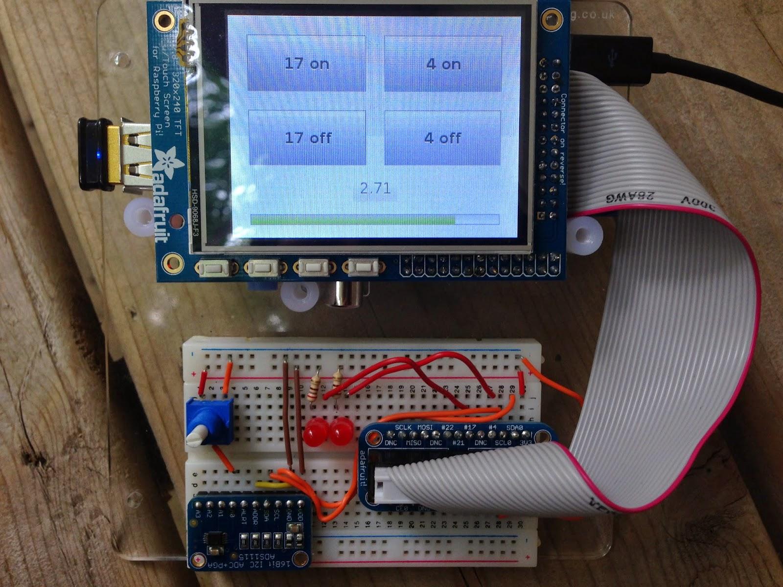 Principes de base de Pygame sur le Raspberry Pi
