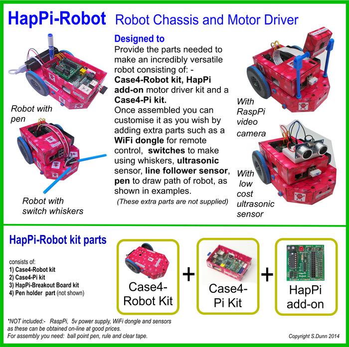 Nouveau boîtier britannique #RaspberryPi et solution robotique sur Kickstarter