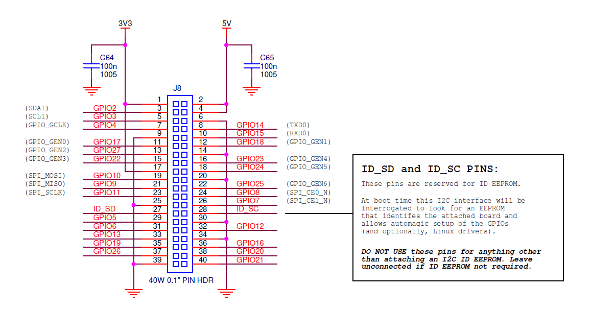 Présentation du #RaspberryPi Model B + 4 bplus-gpio