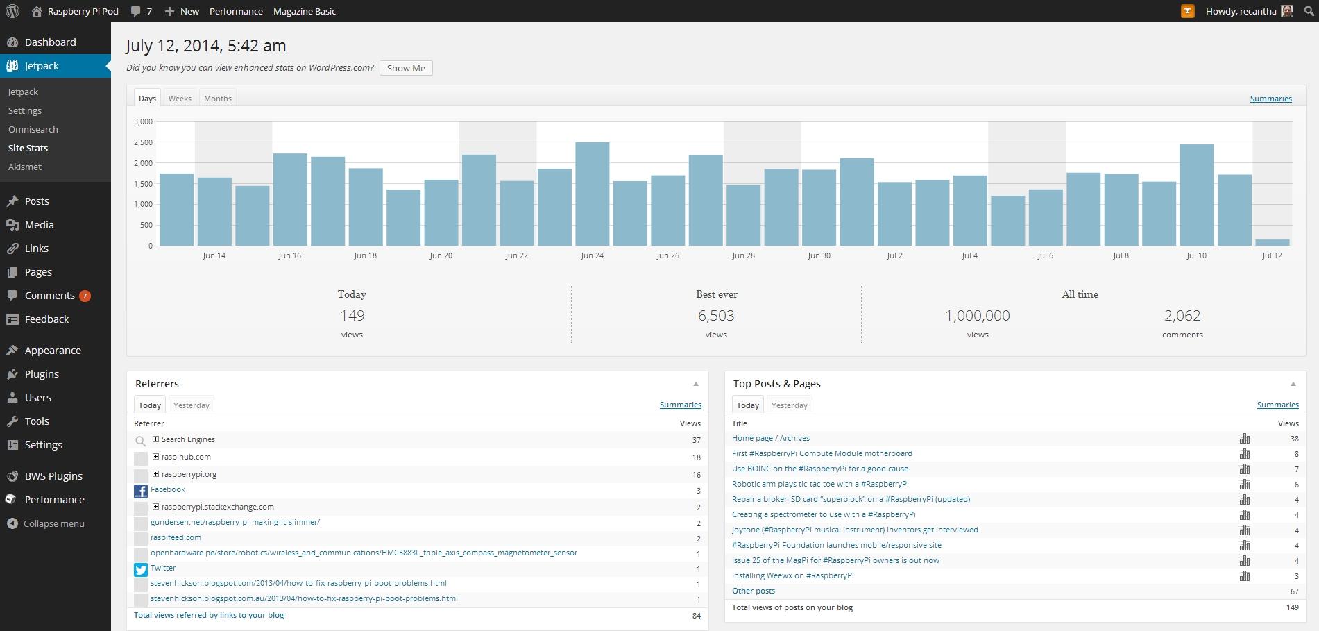 1 million page views