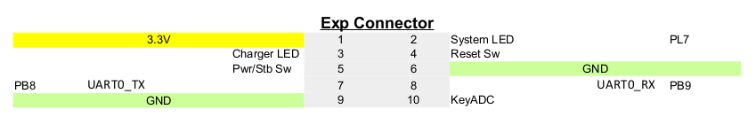 1608606733 351 Pine 64 Examen et comparaison avec Odroid C2 et