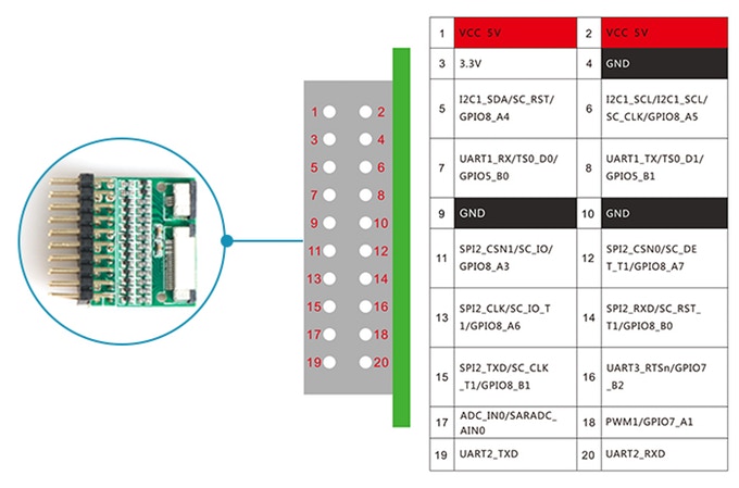 1624395608 681 Ntablet une tablette open source Raspberryme