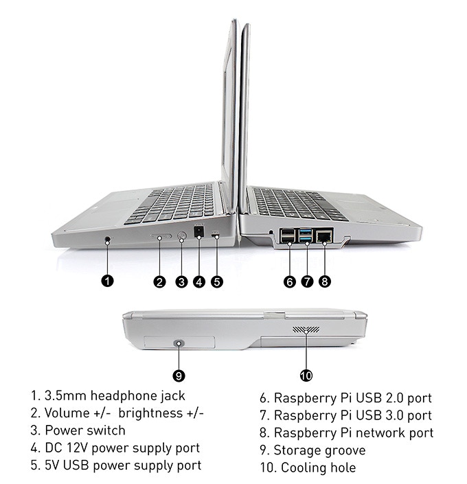 Diagramme de caractéristiques étiqueté CrowPi