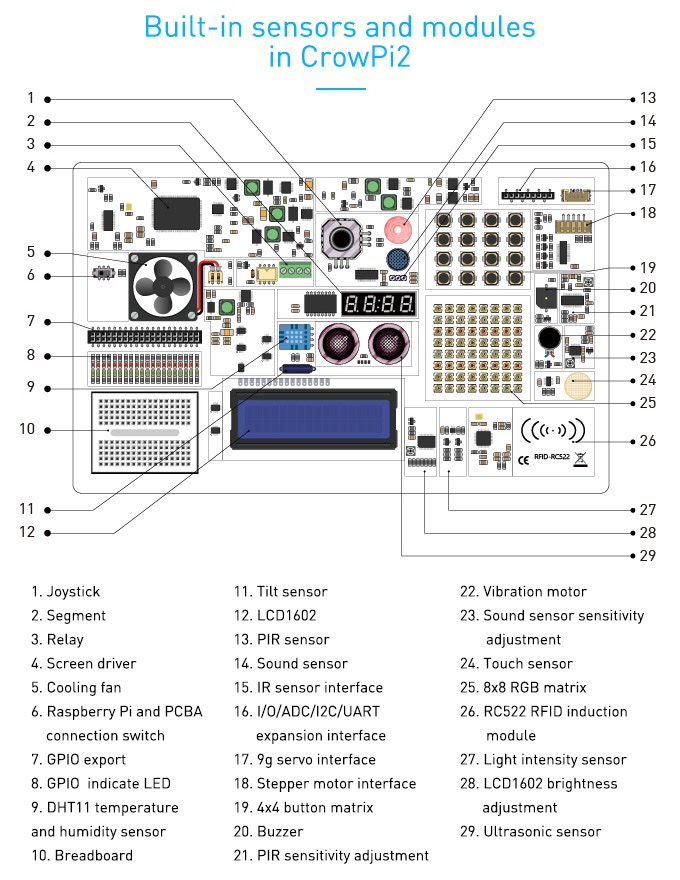 Carte de capteur étiquetée CrowPi2