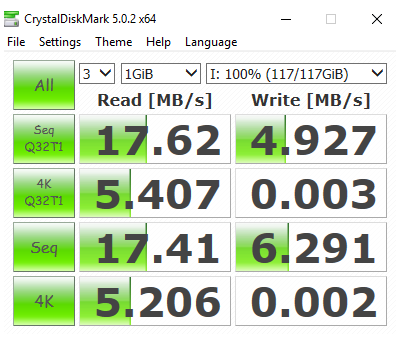 Résultats de la fausse carte SD CrystalDisk Mark