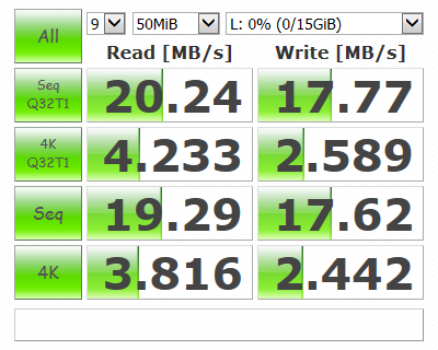 Carte SD CrystalDiskMark Sandisk Ultra