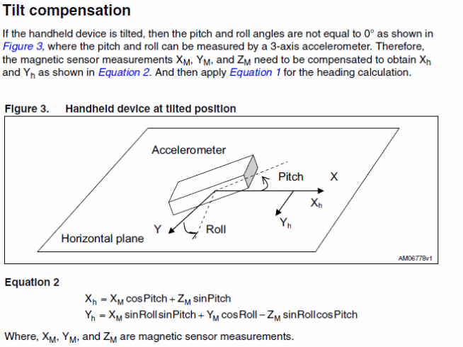 Boussole à inclinaison compensée