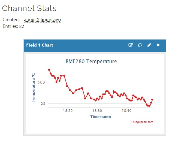ThingSpeak Chart BME280 Lectures ESP8266 NodeMCU