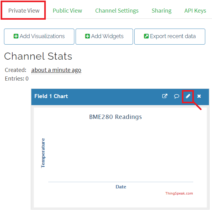 ThingSpeak Personnaliser le graphique Vue privée ThingSpeak