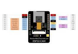 Guide de brochage ESP32-CAM AI-Thinker : explication de l'utilisation des GPIO