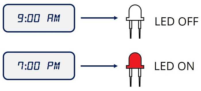 1642224243 545 Comment faire des taches quotidiennes avec Arduino