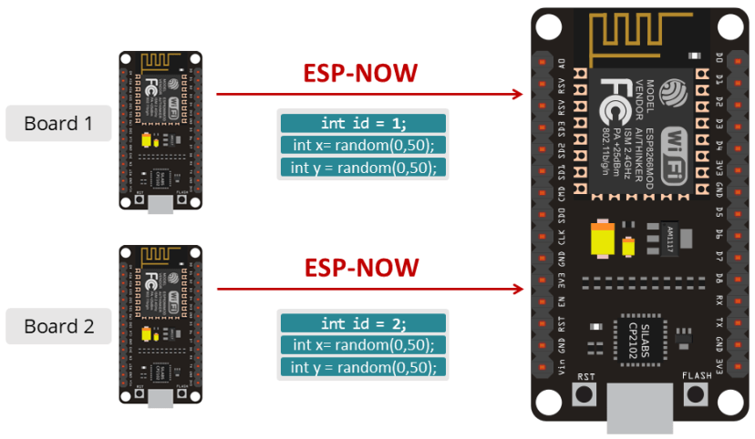 ESP-NOW avec ESP32 reçoit des données de plusieurs cartes (plusieurs à un) Exemple de données