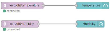 ESP8266 MQTT Publier Température Humidité Nœud-RED Flow