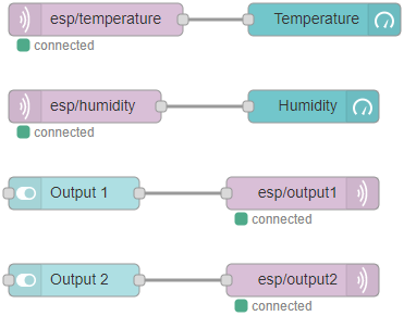Connectez ESP32 SIM800L au courtier Cloud MQTT 8 ESP32 SIM800L GPRS GSM Cloud MQTT Broker Node-RED Arduino