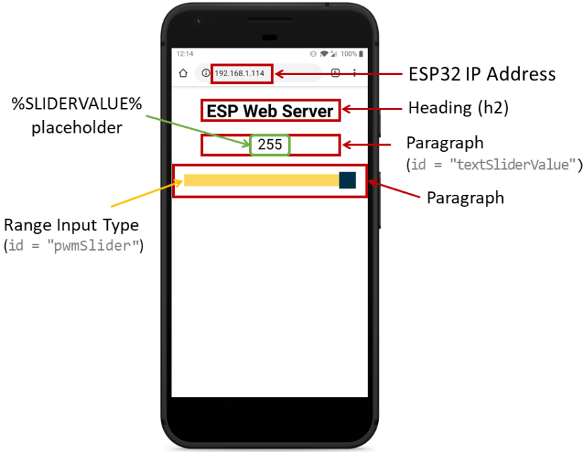 Serveur Web ESP32 Slider Comment ça marche
