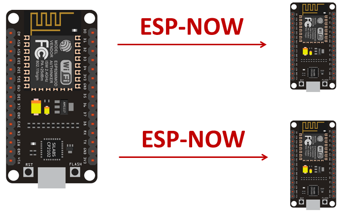 ESP-NOW avec ESP8266 NodeMCU : Envoyer des données à plusieurs cartes (un à plusieurs) Présentation du projet