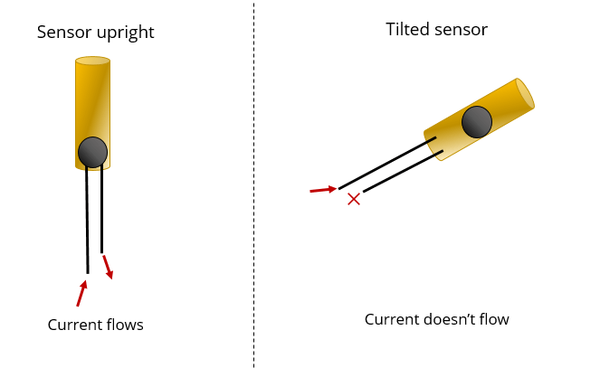 Guide Tilt Sensor inclinomètre Arduino 3 capteur d'inclinaison-comment-ça-fonctionne