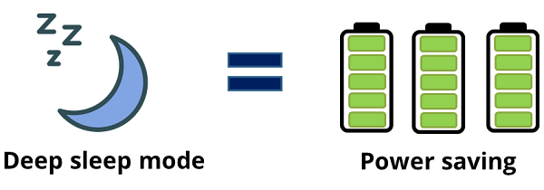 Veille profonde ESP8266 avec Arduino IDE (NodeMCU) 4 ESP8266 Mode veille profonde pour économiser de l'énergie