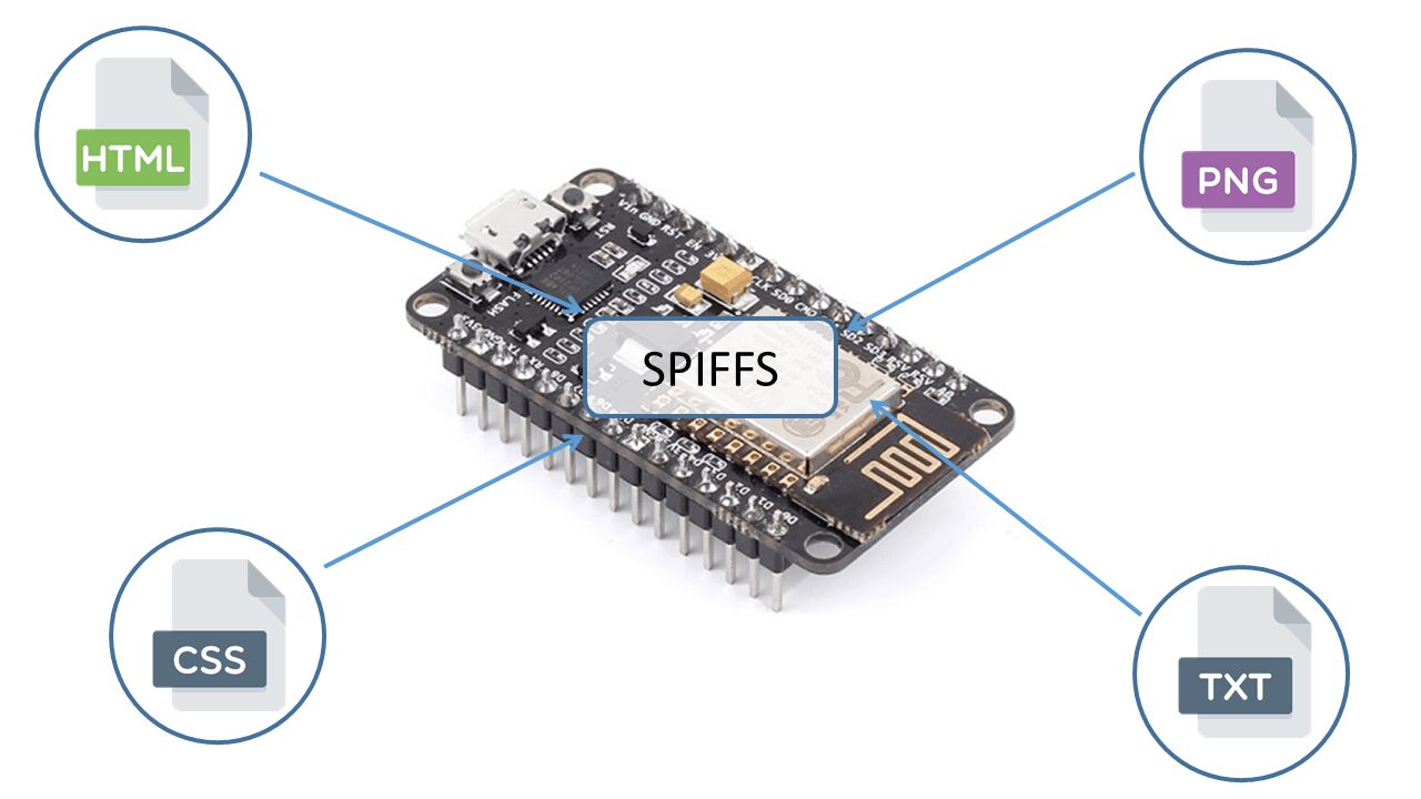Installer ESP8266 Filesystem Uploader dans Arduino IDE