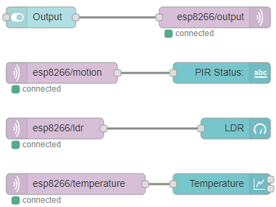 1644397927 955 Bouclier multicapteur ESP8266 avec Node RED