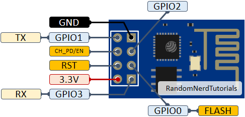 1644499446 41 Premiers pas avec lemetteur recepteur WiFi ESP8266 revision