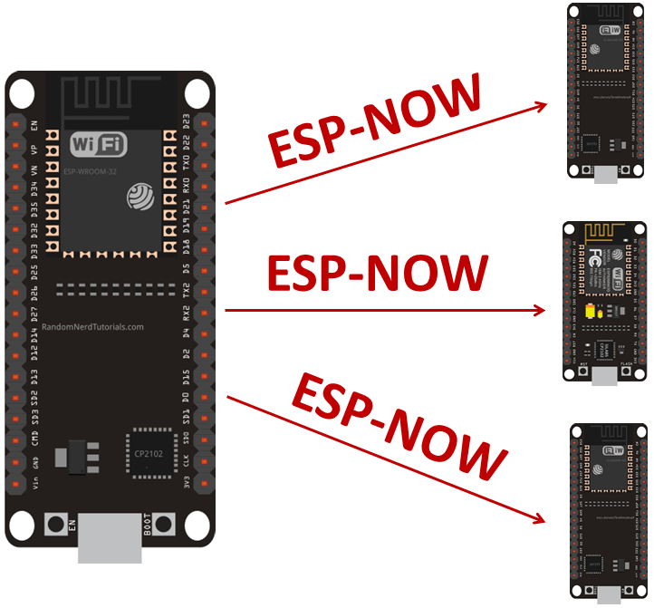 ESP-NOW avec ESP32 : Envoyer des données à plusieurs cartes (un à plusieurs) Présentation du projet