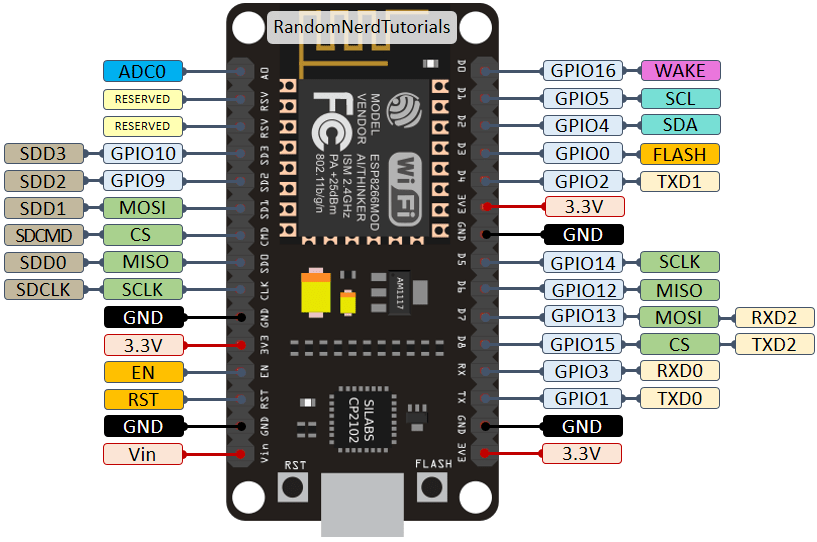Premiers pas avec lemetteur recepteur WiFi ESP8266 revision