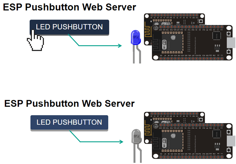 Aperçu du projet de serveur Web de commutateur momentané esp32 esp8266
